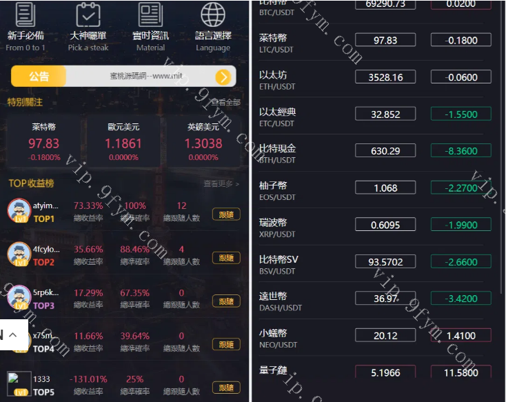 多语言3合一港交易双位盘/微盘微交易系统/外汇期货/跟单交易/脚本齐全/搭建教程
